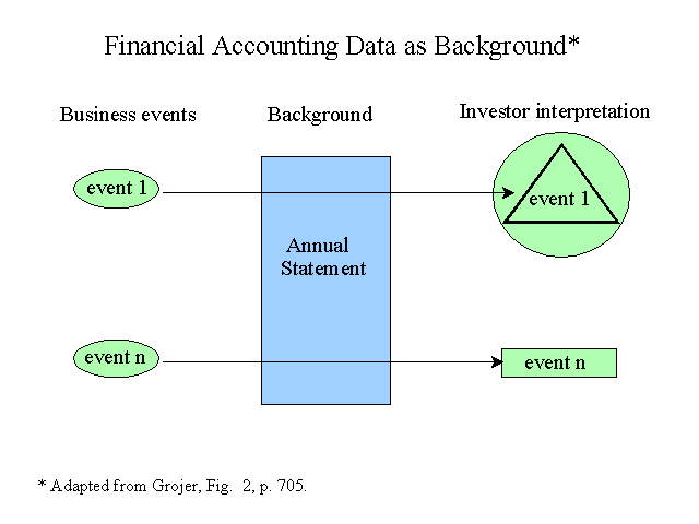 Financial Accounting Data as Background