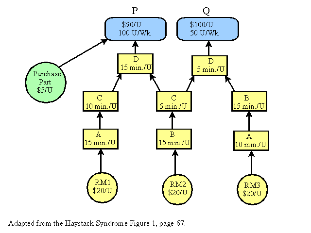 Production/Engineering Diagram