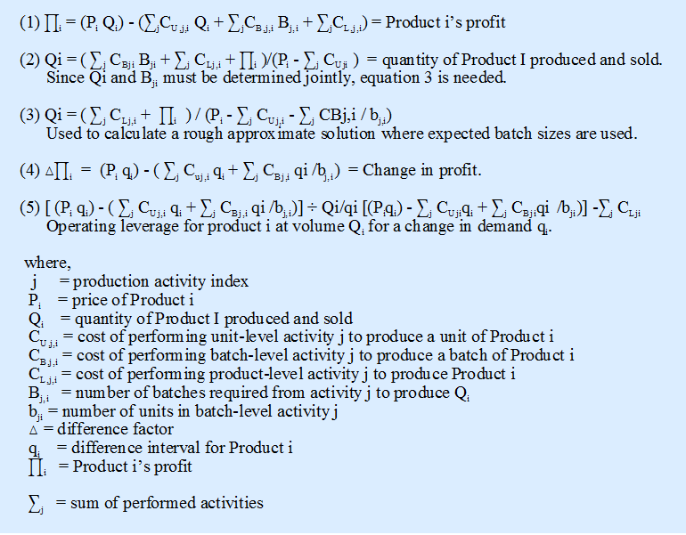 Equations for Cost-Volume-Profit using ABC