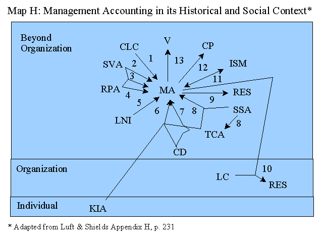Management Accounting in its Historical and Social Context