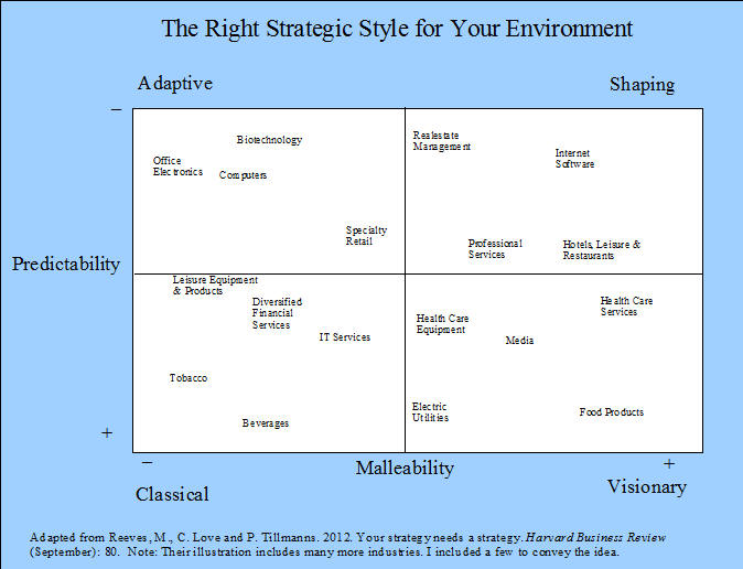 Strategy Styles