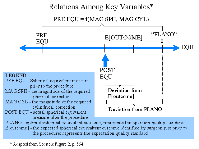 Relations Among Key Variables