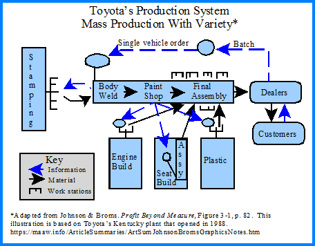Toyota's Mass Production with Variety