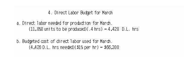 Direct Labor Budget for Example 9-1