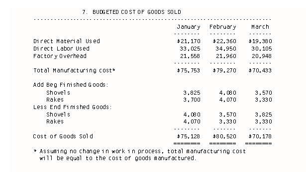 Budgeted Cost of Goods Sold