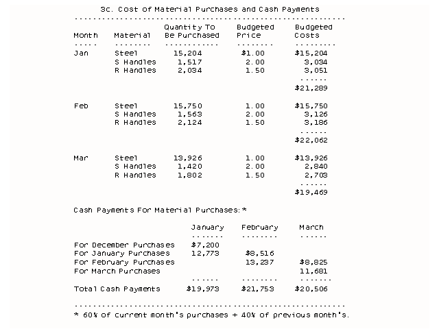 Cost of Materials Purchases and Cash Payments