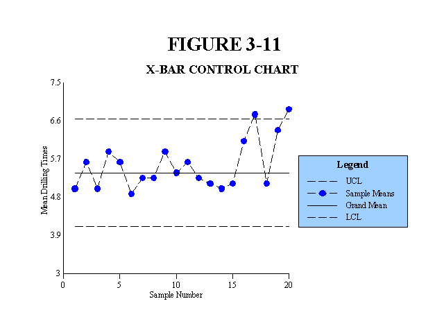 X-Bar Control Chart