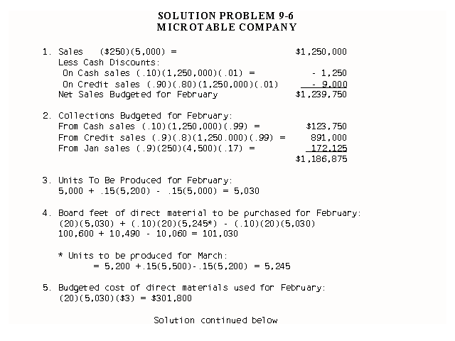 Solution 9-6