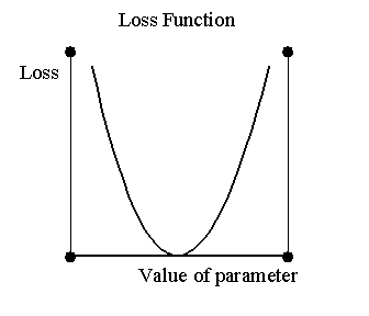 Loss function
