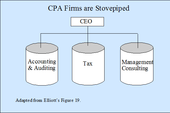 CPA Firms are Stovepiped
