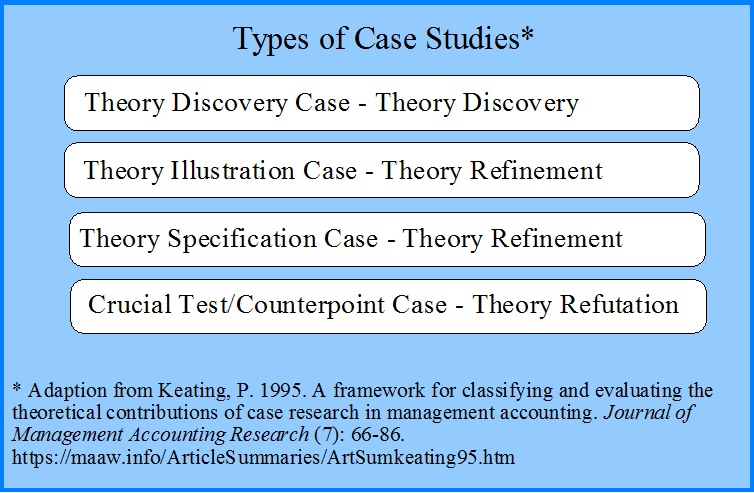Types of Case Studies