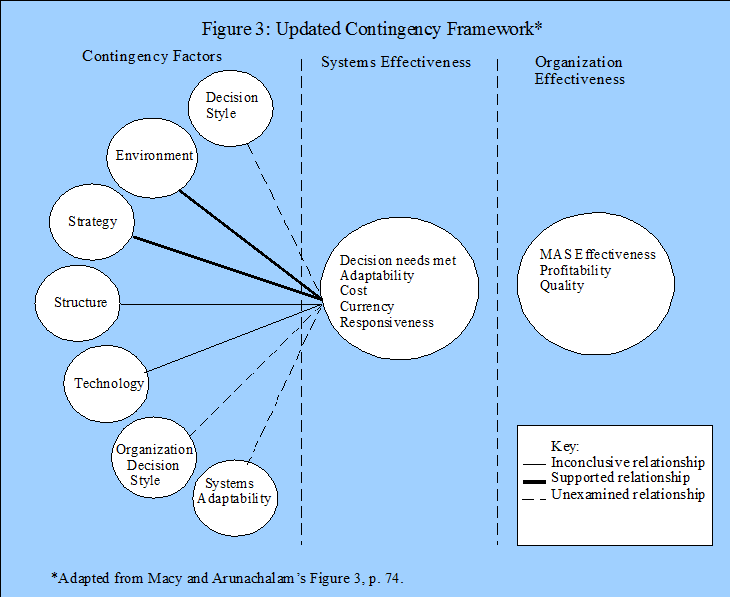 Updated Contingency Framework
