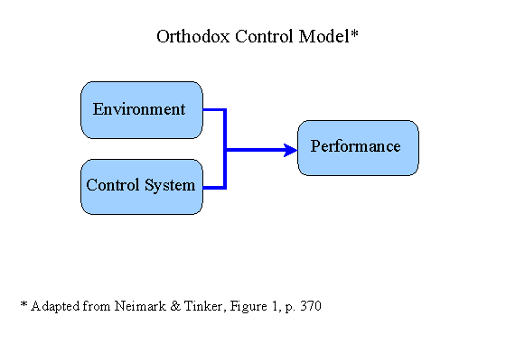 Orthodox Control Model