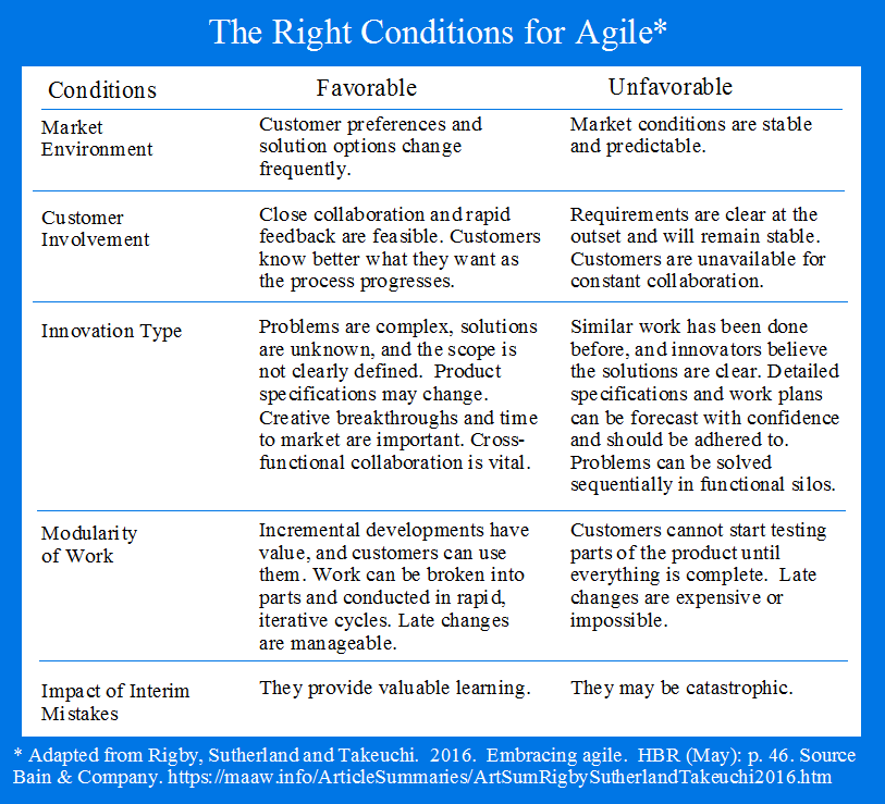 The Right Conditions for Agile