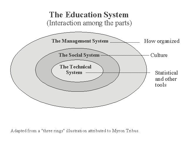 Three Rings Education System